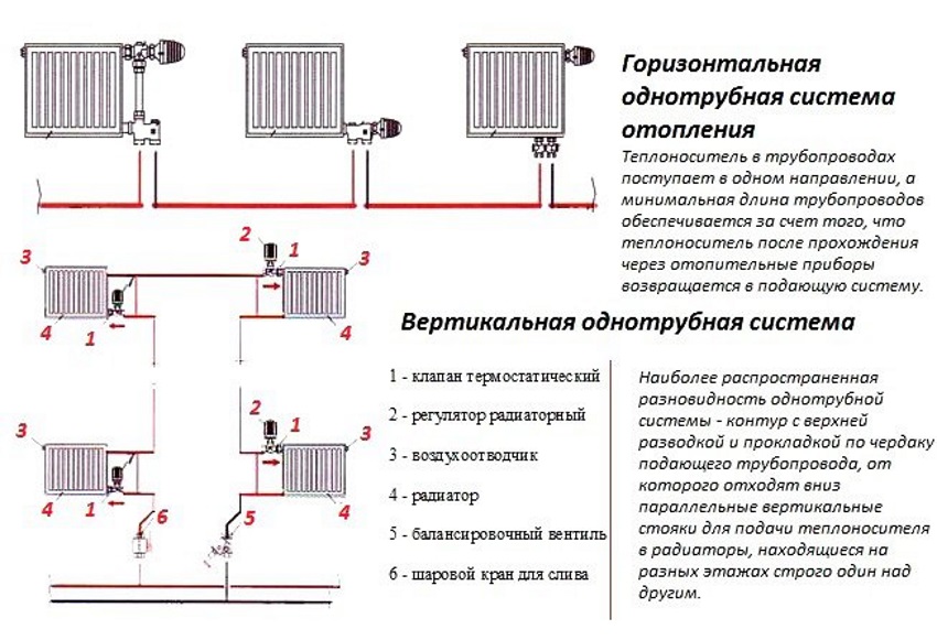 Как сделать ленинградскую систему отопления