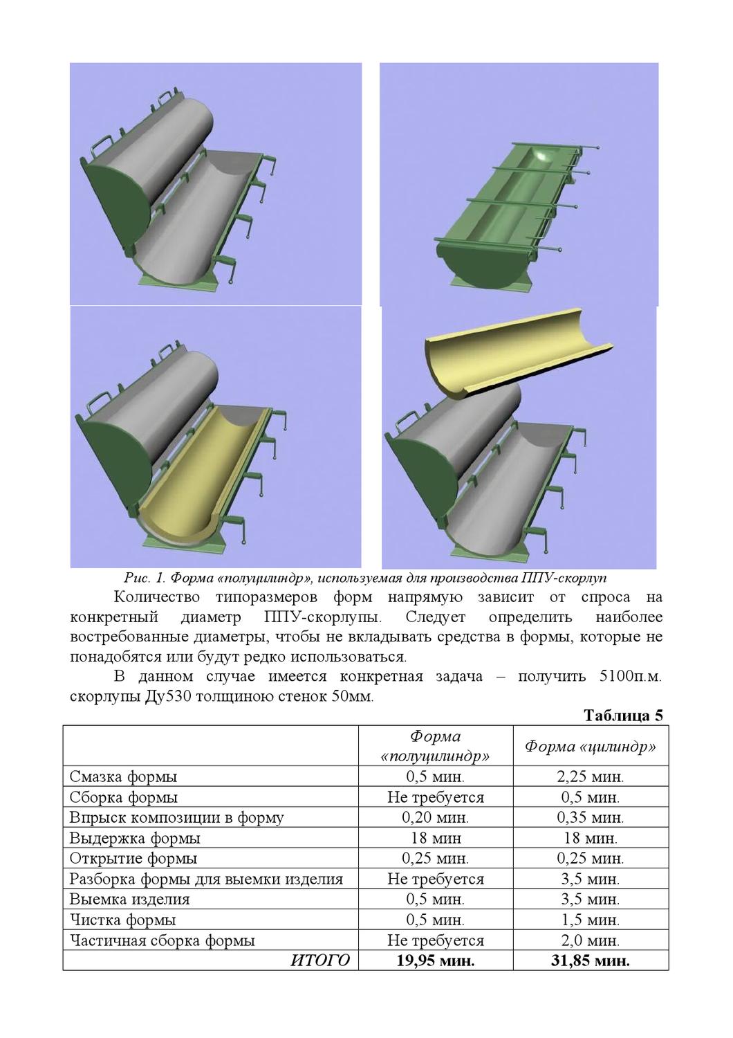 Скорлупа ппу для труб: технические и общие характеристики изоляционного материала