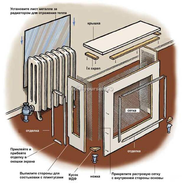 Дизайн радиатора (59 фото): чем закрыть батареи отопления и как спрятать в комнате, варианты декора, как красиво закрывают и чем можно задекорировать отопительные приборы