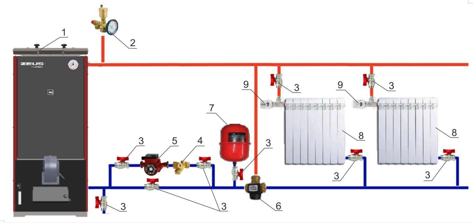 Схема обвязки электрического котла отопления