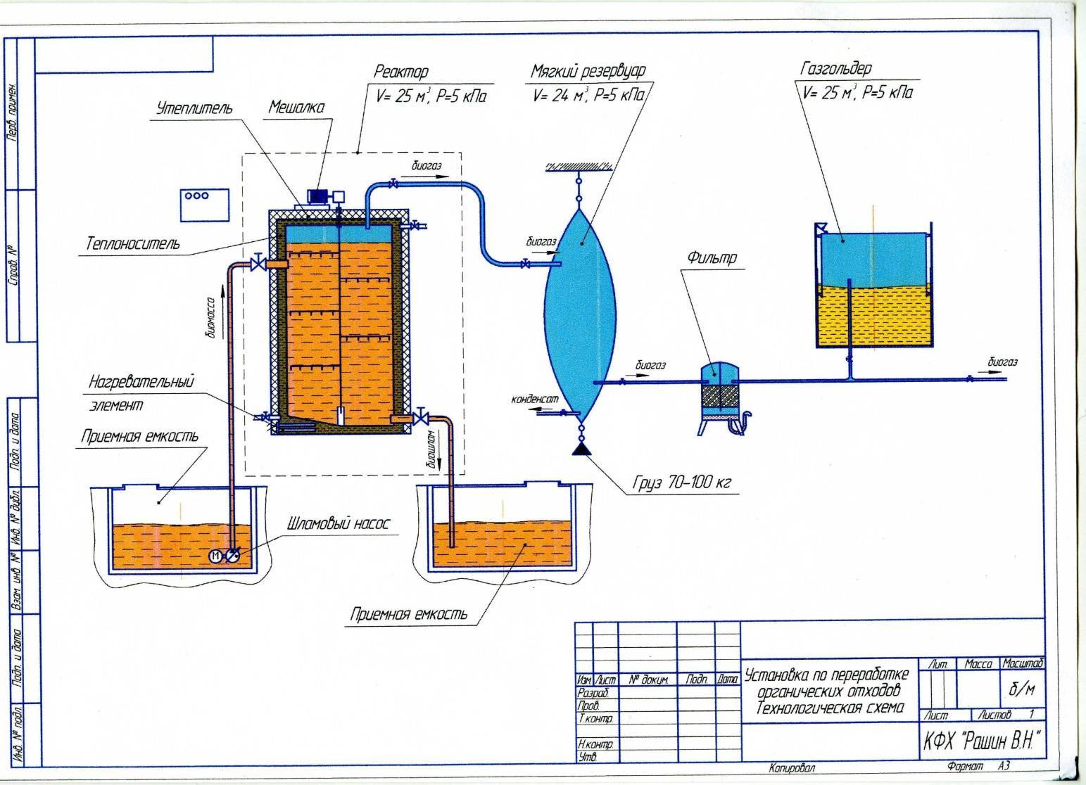 Как получить биогаз из навоза: технология и устройство установки по