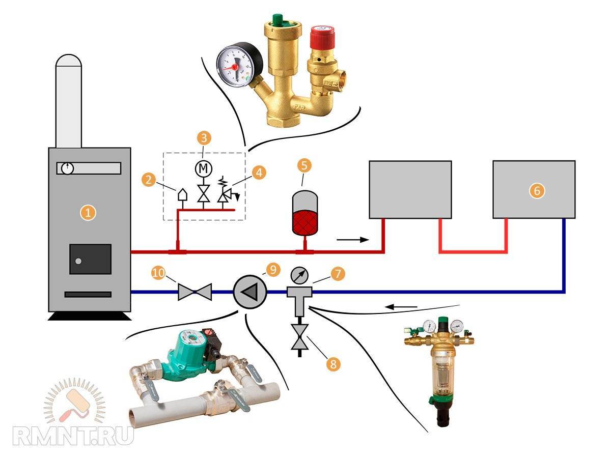 Группа безопасности для отопления: из чего состоит, установка конструкции с расширительным баком в закрытую систему своими руками
