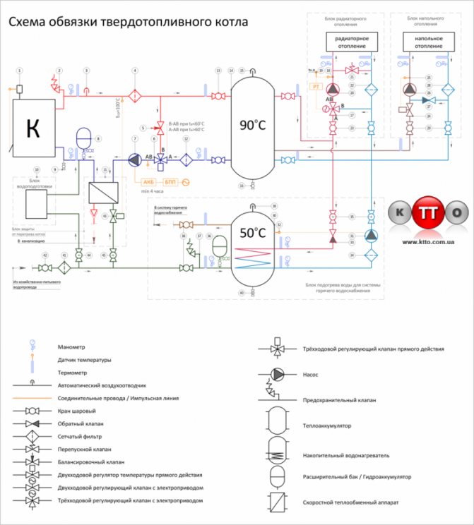 Схема обвязки электрокотла отопления в частном доме