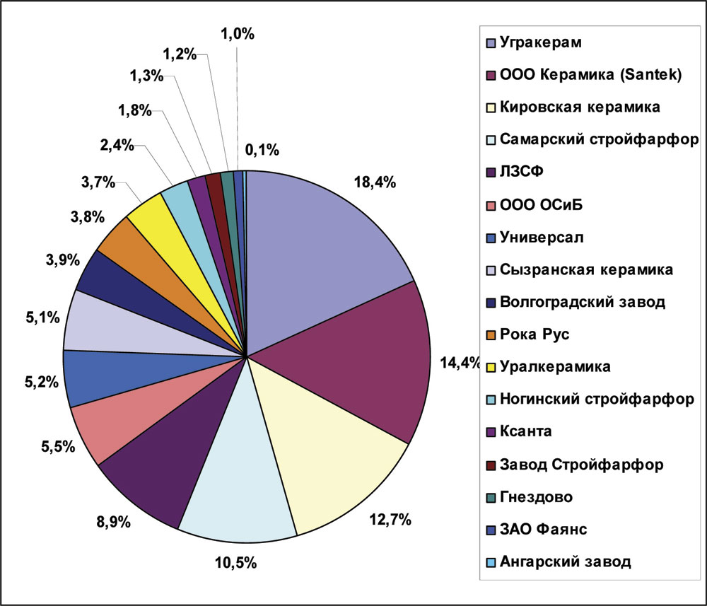 Лучшие производители керамической плитки в россии: рейтинг :: syl.ru
