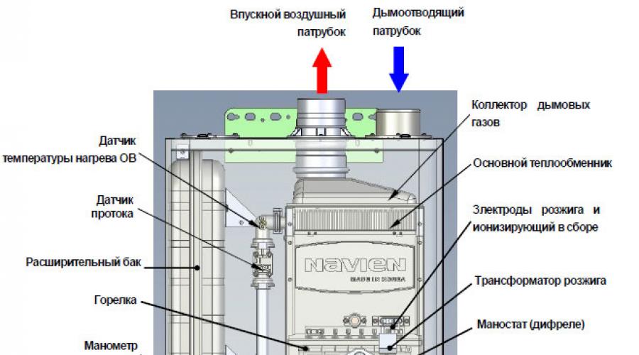Как устранить ошибку 04 газового котла navien (навьен) - fixbroken.ru