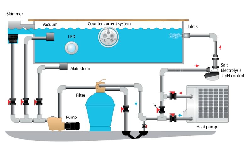 Как выбрать насос для бассейна: сравнительный обзор насосов различных конструкций