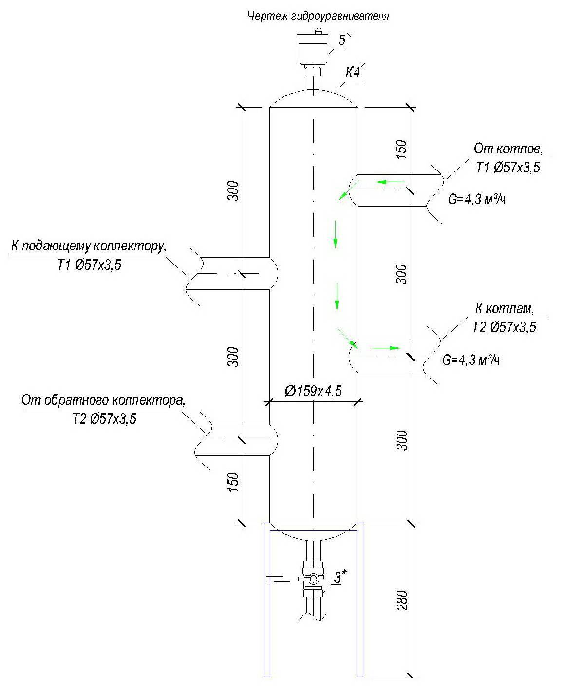 Назначение и схемы установки гидрострелки для отопления