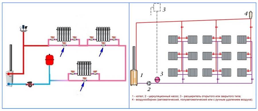 Системы отопления виды-схемы, элементы и основные понятия