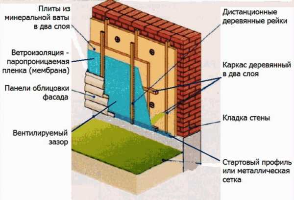 Утеплитель для стен дома снаружи (75 фото): чем лучше утеплить фасад, фасадные материалы для наружной отделки