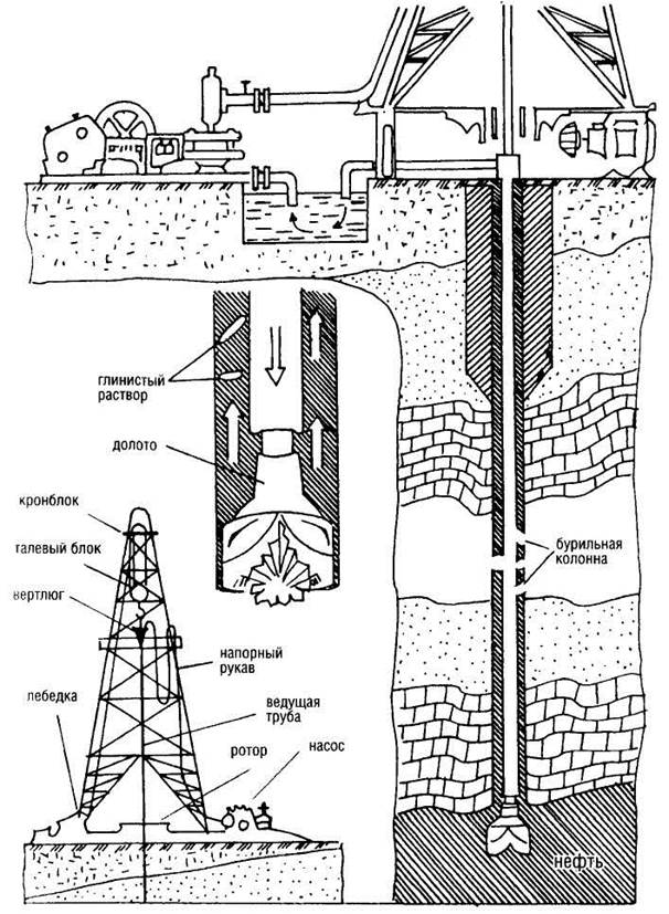 Колонковое бурение как безошибочный метод определения месторасположения скважины на воду