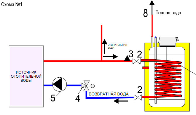 3 схемы подключения бойлера косвенного нагрева к котлу
