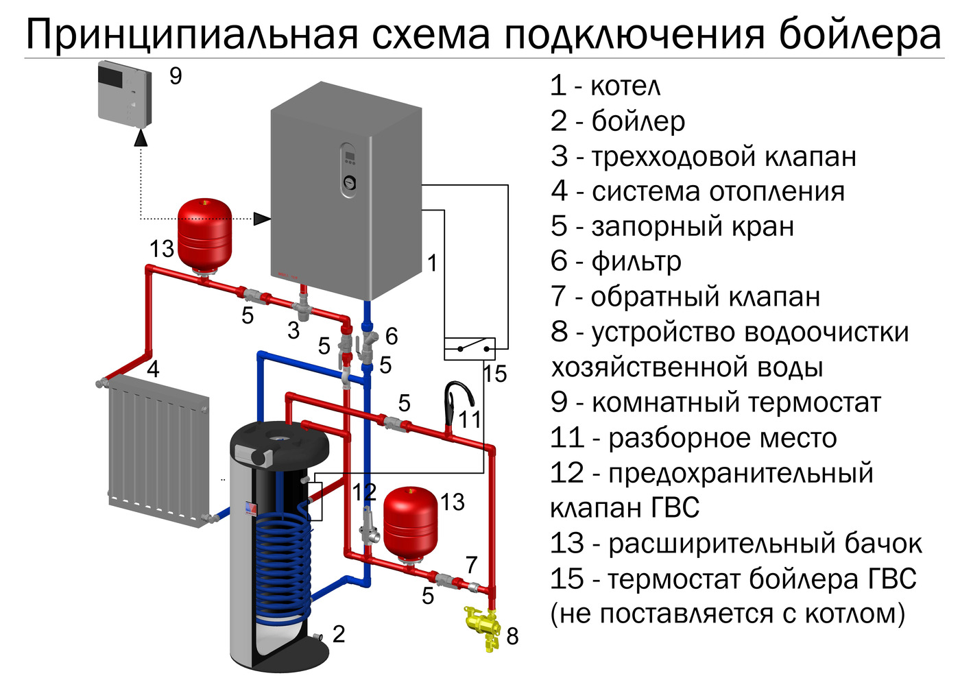 Схема подключения котла