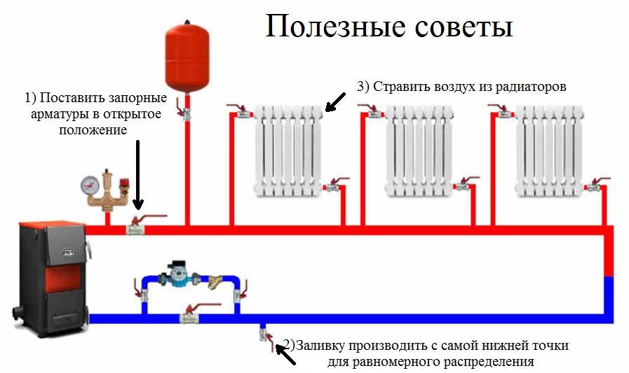Система отопления ленинградка: ее особенности и монтаж своими руками