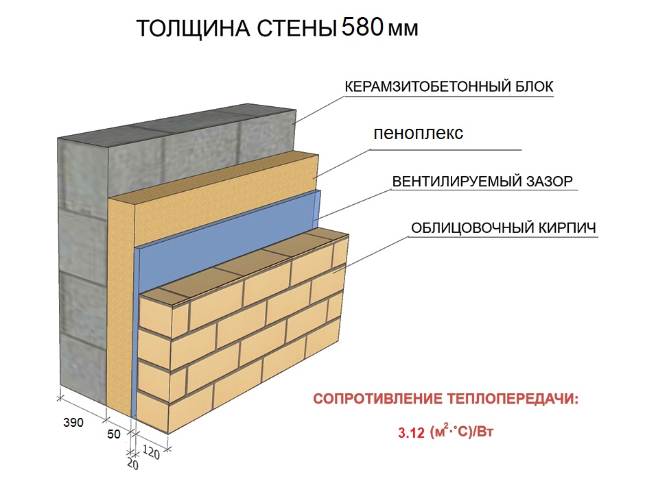 Утепление стен из керамзитобетонных блоков