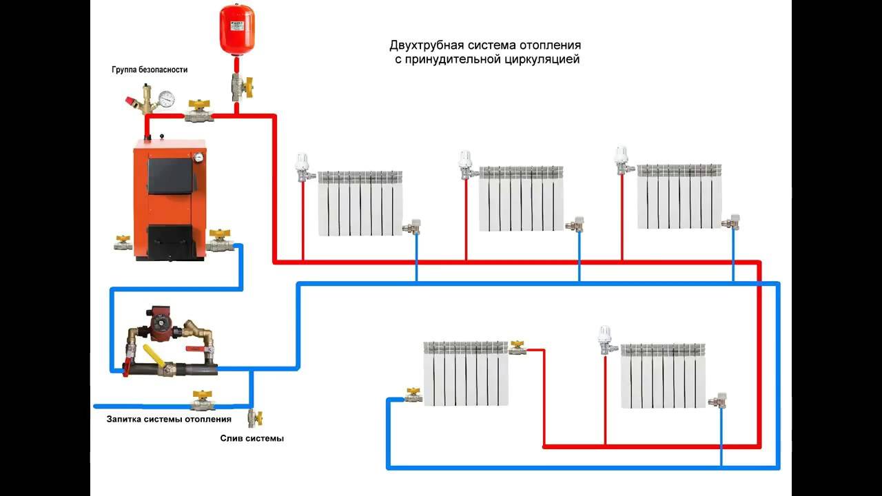 Двухтрубная система отопления частного дома: устройство, типы систем, схемы, компоновка, разводка, монтаж и запуск системы (фото & видео) +отзывы