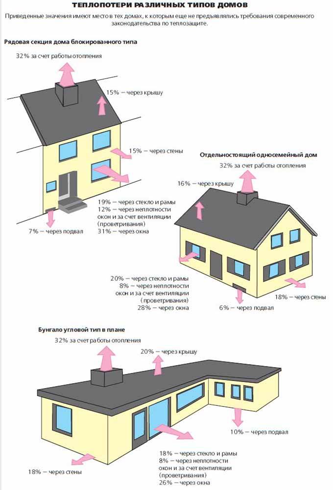 Расчет системы отопления частного дома: формулы и примеры