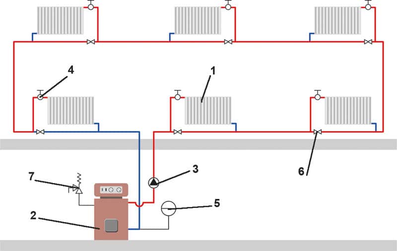 Нижнее подключение радиаторов отопления - схемы, пошаговые инструкции