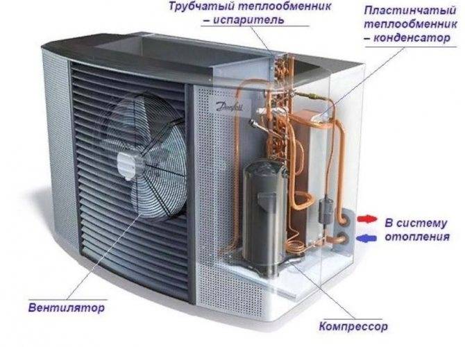 Как работает тепловой насос для отопления дома - схема и видео