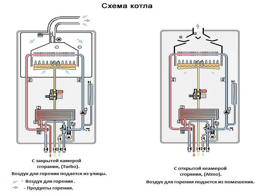 Что такое одноконтурный газовый котел. преимущества и недостатки