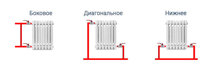 Байпас: что это такое и для чего нужен, байпасный клапан в системе отопления, установка байпасной линии, схема варианта с накладным термостатом