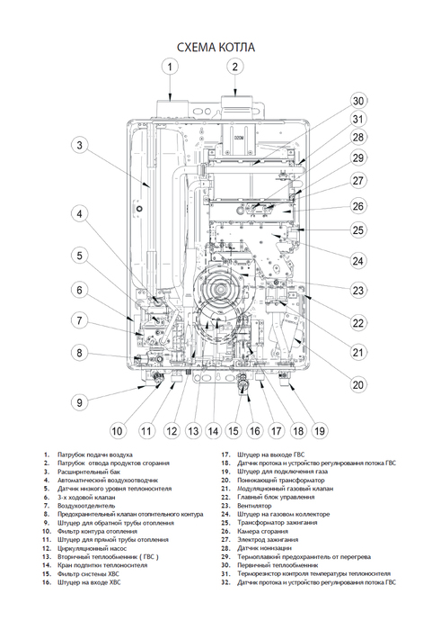 Двухконтурные газовые котлы rinnai: инструкция и технические характеристики