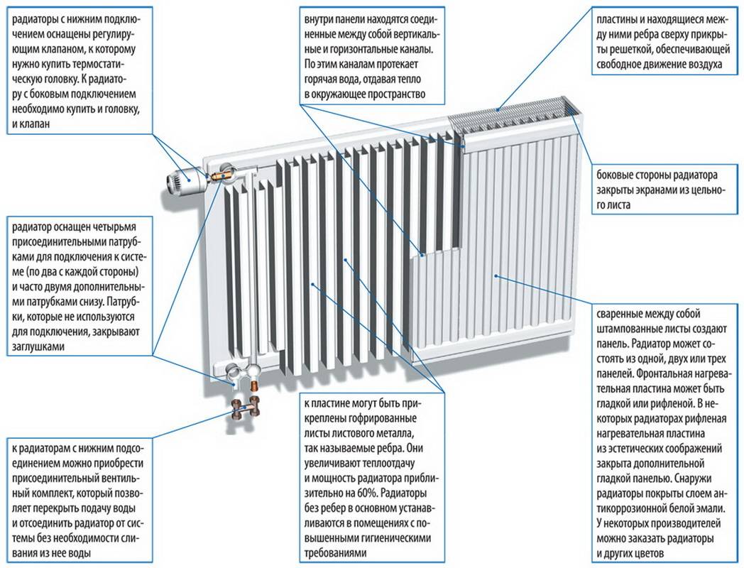 Вертикальные радиаторы отопления: виды + преимущества и недостатки + обзор марок