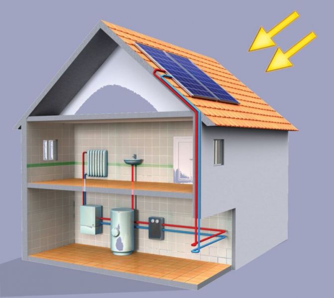Автономное отопление, что это такое? квартиры или дома | строительный блог