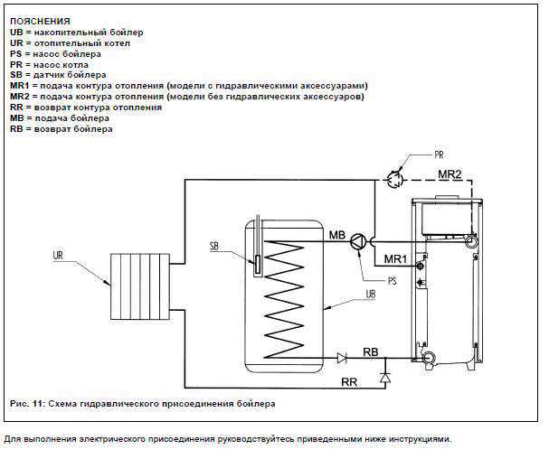 Схема подключения газовых котлов baxi. Котёл газовый бакси напольный Baxi Slim схема подключения. Схема подключения котла бакси слим к бойлеру косвенного нагрева. Схема подключения бойлера косвенного нагрева бакси. Схема подключения котла бакси слим.