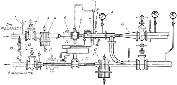 Схема элеваторного узла в системе отопления многоквартирного дома