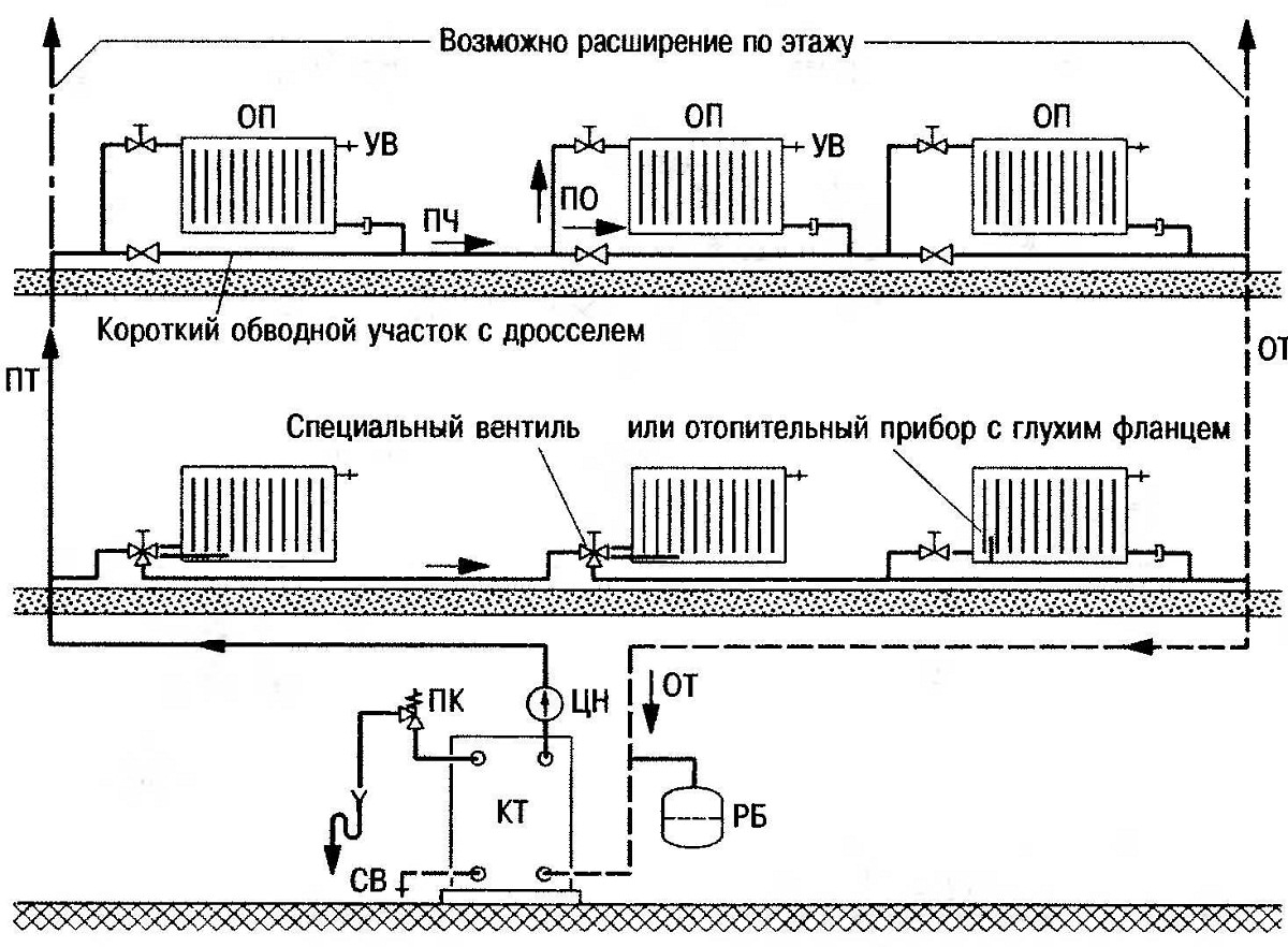 Система отопления ленинградка схема и рекомендации по монтажу