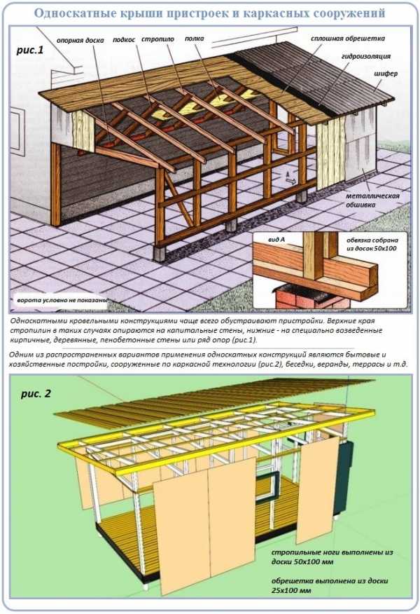 Технология правильного утепления крыши частного дома - все о строительстве и инструментах