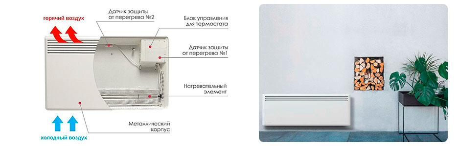 Электрический конвектор отопления настенный - виды, модели, характеристики