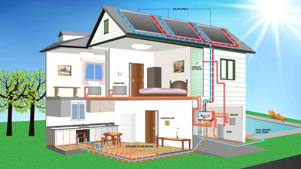 Автономное электроснабжение для частного дома: обзор лучших локальных решений