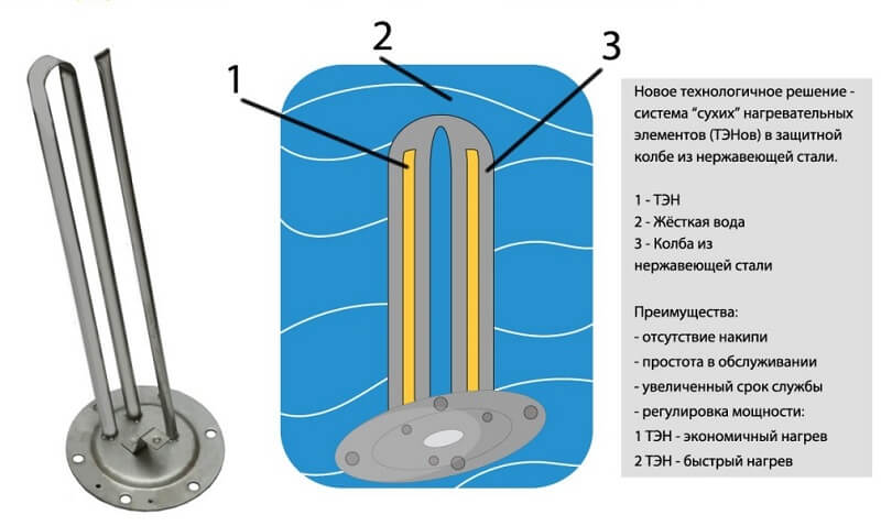 Тэны для радиаторов отопления с терморегулятором, монтаж в алюминиевые батареи