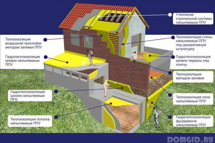 Напыляемый утеплитель в баллонах полинор: плюсы и принцип действия, теплоизоляция внутри и снаружи зданий