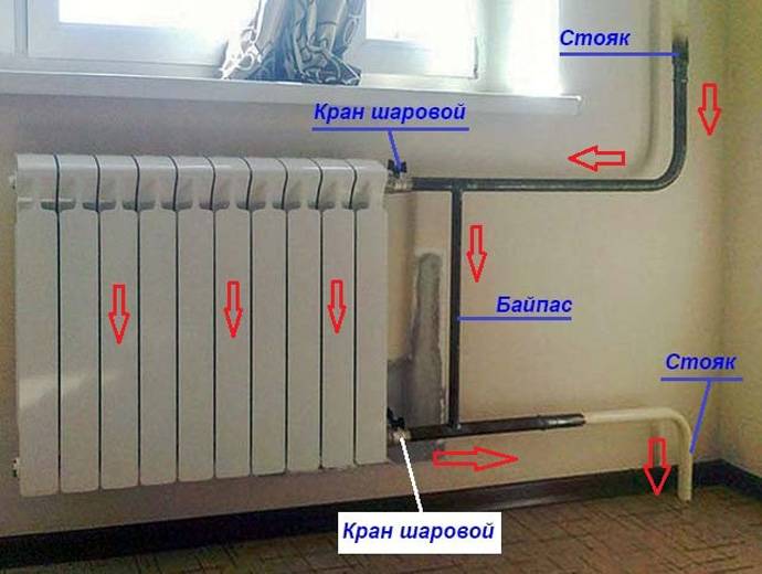 Эксплуатация радиаторов отопления