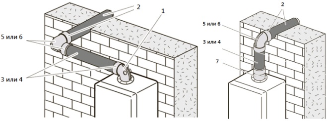Коаксиальный дымоход schiedel: как сделать наружный дымоход для камина и печи своими руками