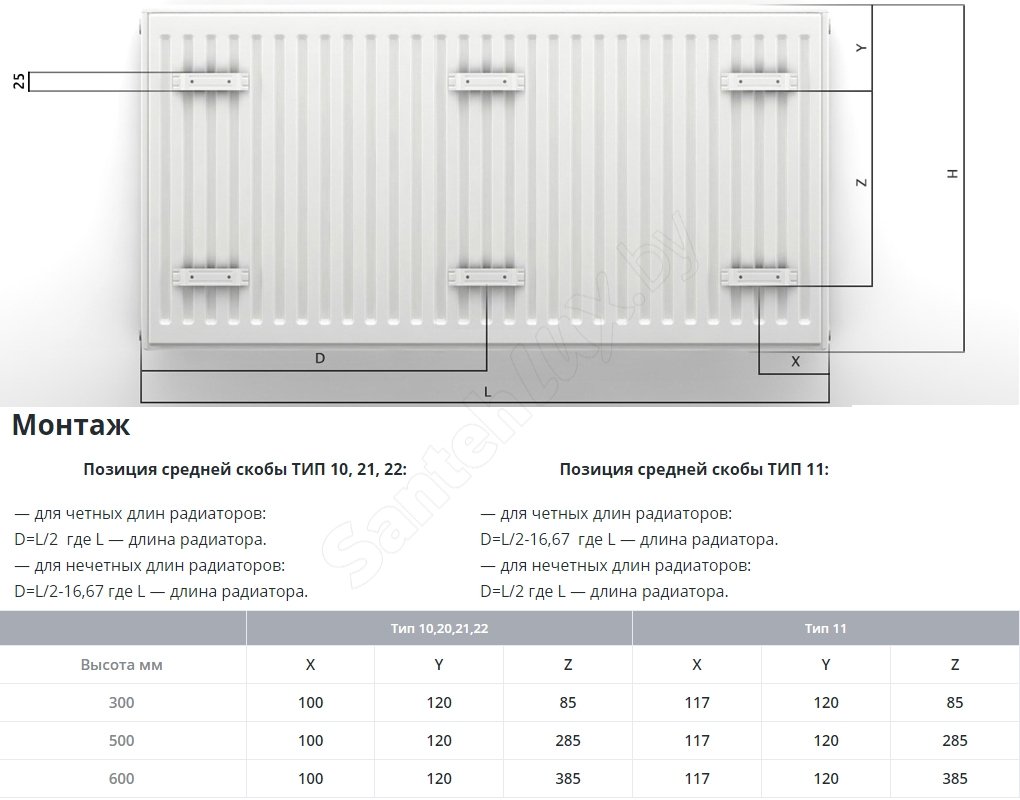 Радиаторы kermi: характеристики и тонкости установки