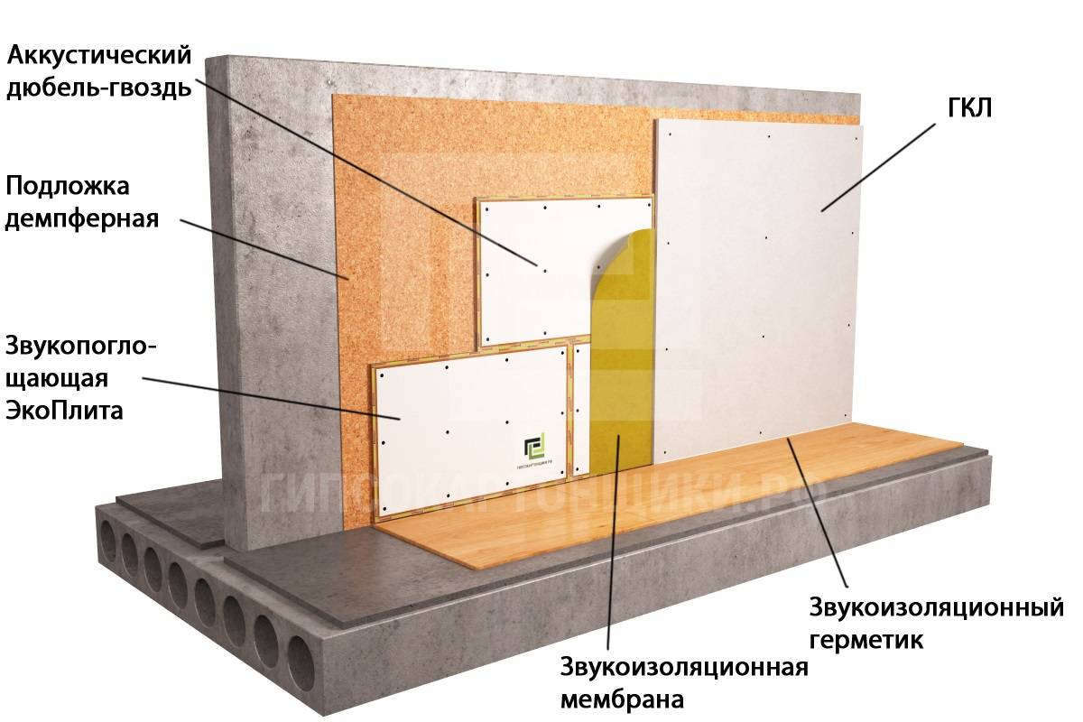 Как выбрать плотность и толщину минваты для утепления стен
