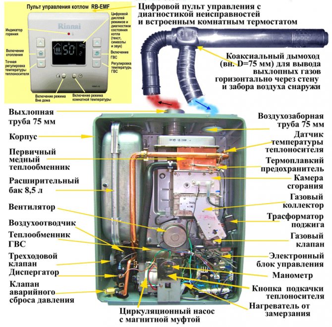 Двухконтурные газовые котлы rinnai: инструкция и технические характеристики