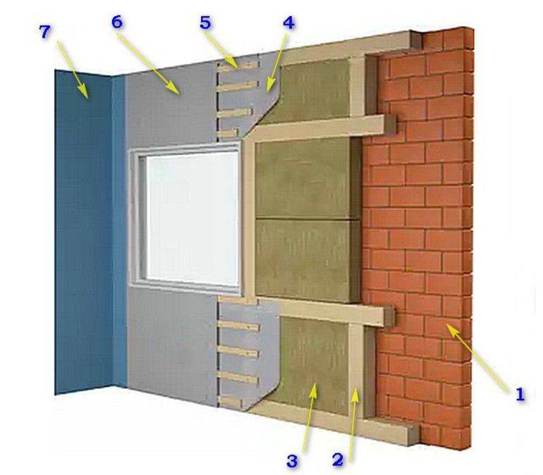 Как утеплить стену в угловой комнате: снаружи и внутри | тепломонстр