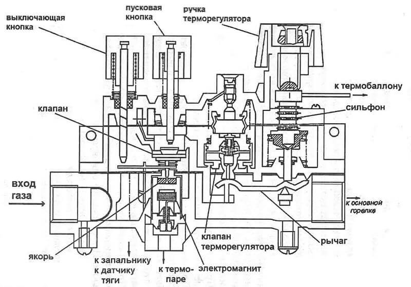 Настройка системы отопления | наладка отопления | блог инженера теплоэнергетика