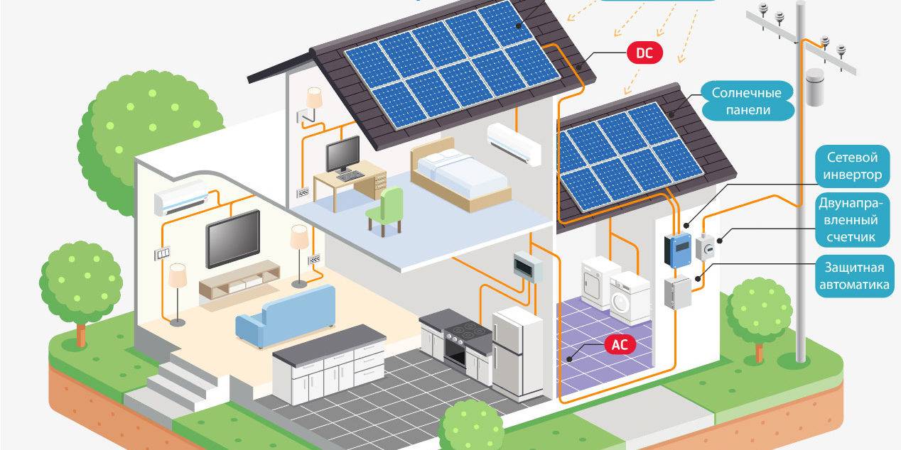 Как рассчитать солнечные батареи для дома?
