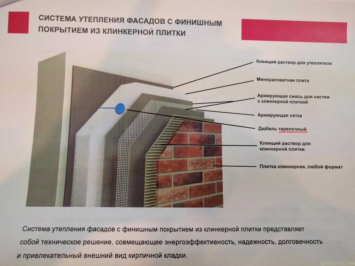 Утепление фасада, чем лучше и какой технологии придерживаться