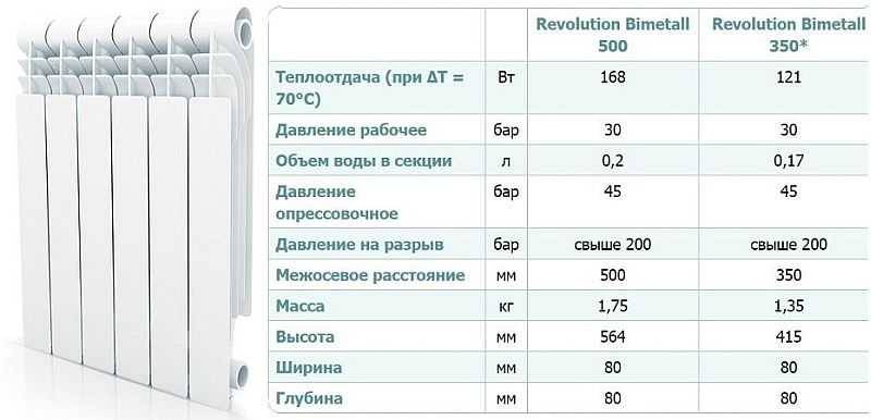 Размеры биметаллических радиаторов отопления