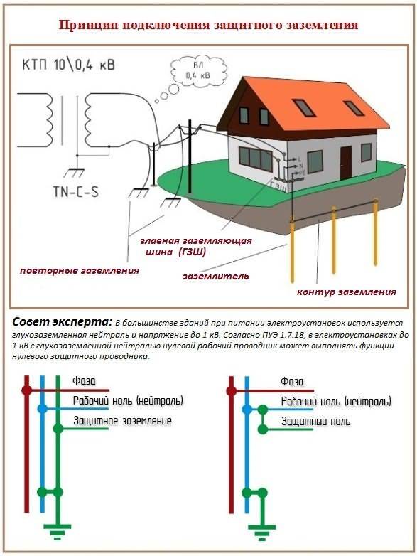 Правила установки электросчетчика в доме, на даче ⋆ прорабофф.рф