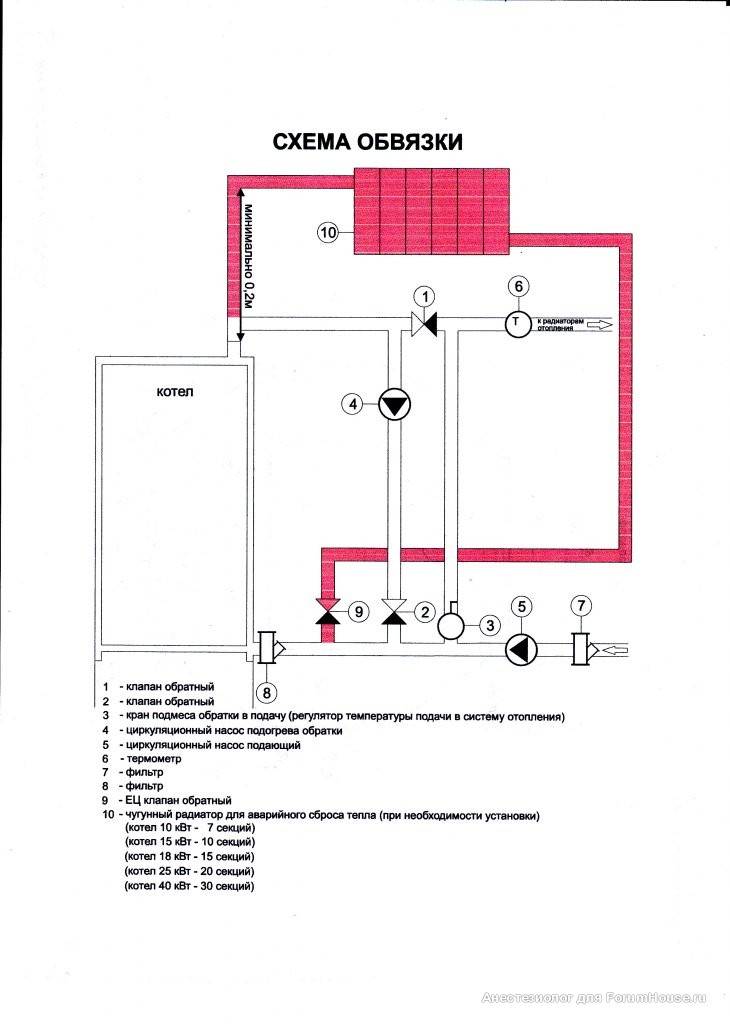 Схема обвязки двухконтурного котла отопления