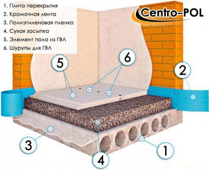 Характеристики и применение строительного керамзита