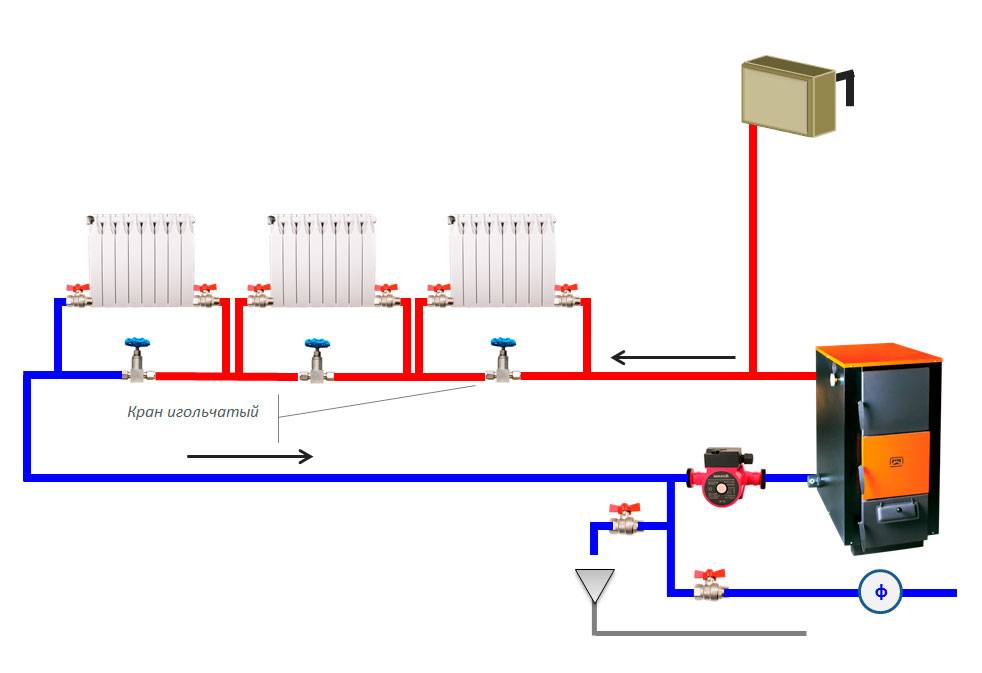 Водяное отопление: схемы и монтаж системы для частного дома своими руками, выбираем отопительные приборы, как правильно сделать на даче