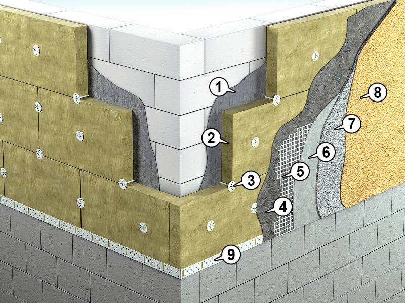 Технология утепления фасадов минеральной ватой